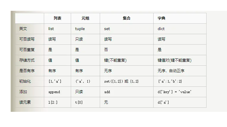 Python的基本