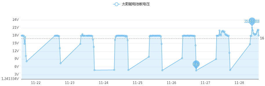 d2a84f84-1b58-4a82-88dd-d06b3ea682b4