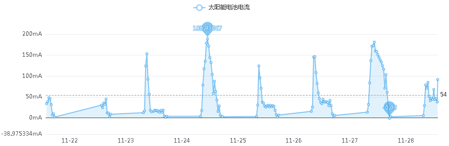 5ae8183d-415e-423a-b55c-a4a1baf69ef9
