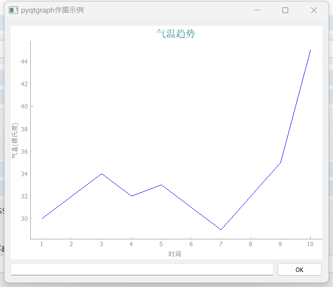 PyQtGraph绘制折线图