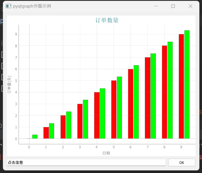 PyQtGraph之柱状图