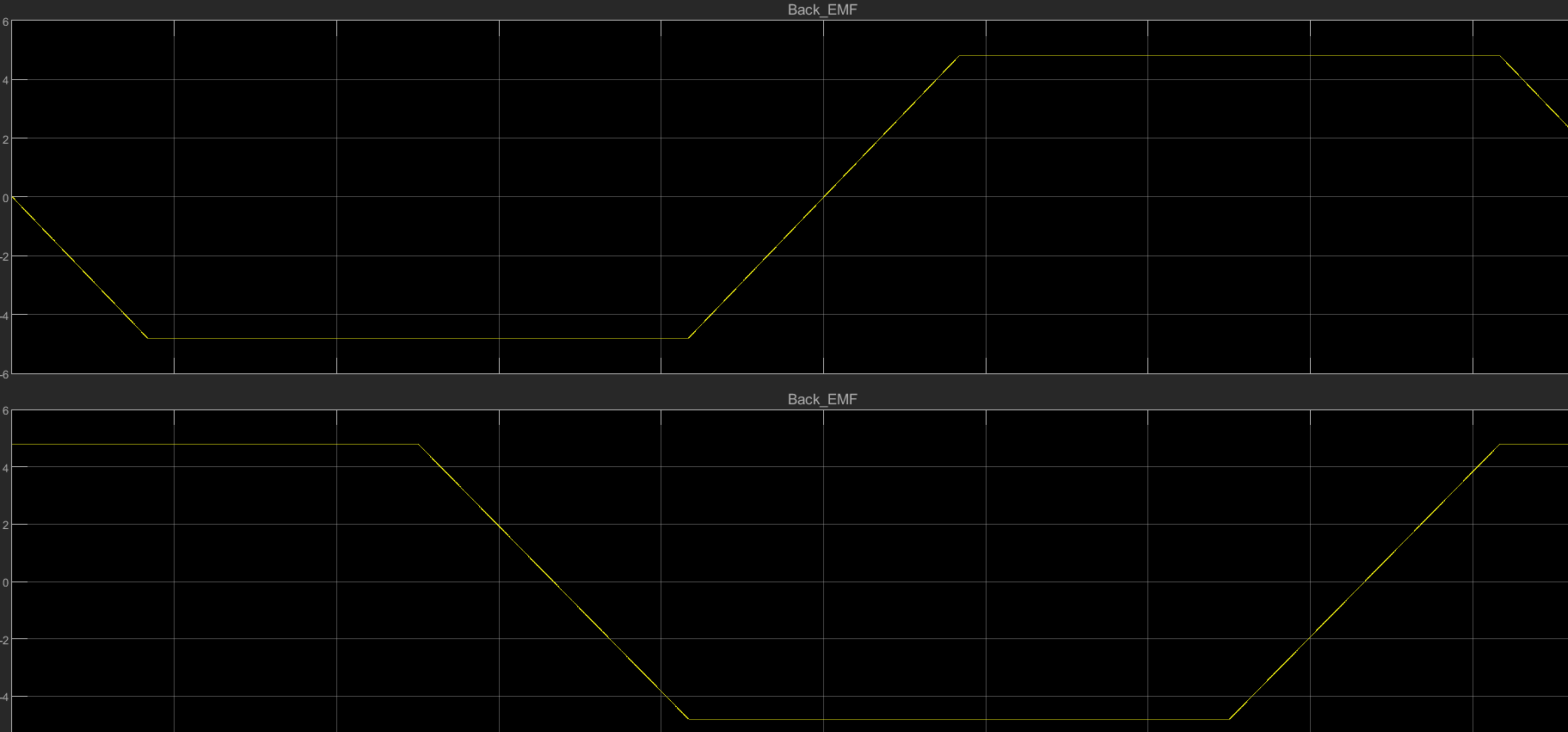 MATLAB中simulink中scope同时显示两个输入信号