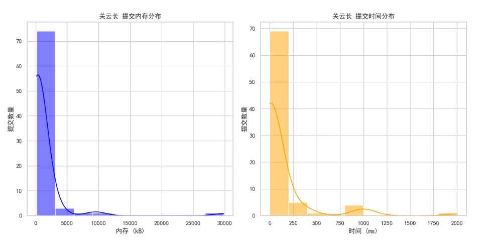 Python数据爬取处理可视化，手把手全流程教学