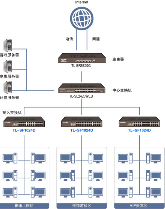 计算机基础-网络