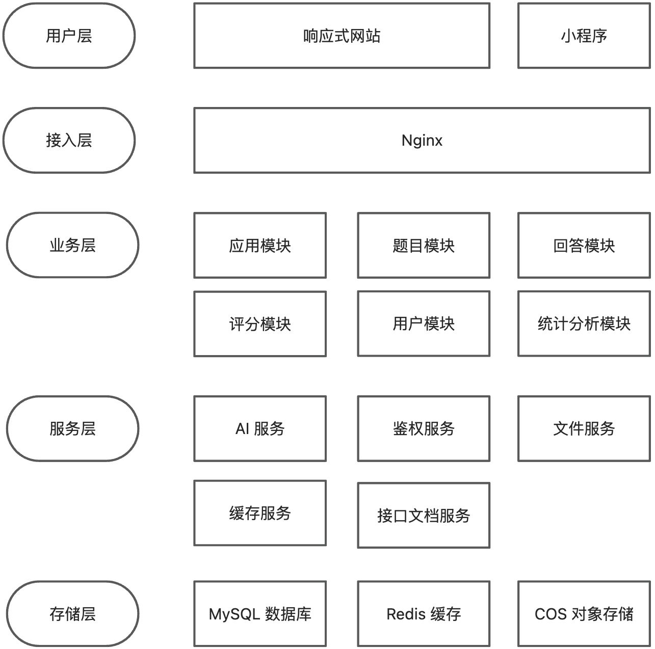 项目笔记