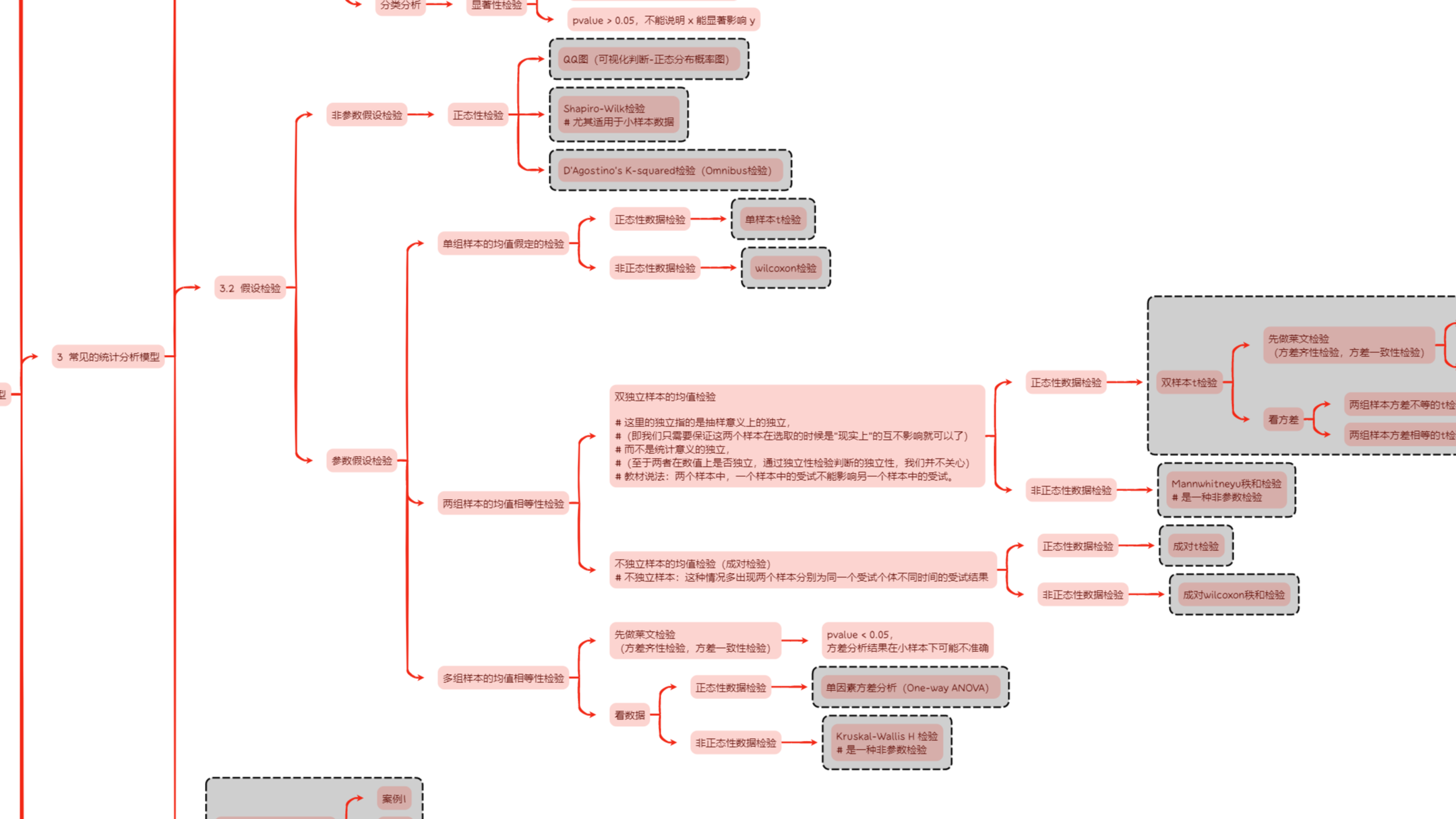 【数学建模导论】Task01 数据处理与拟合模型