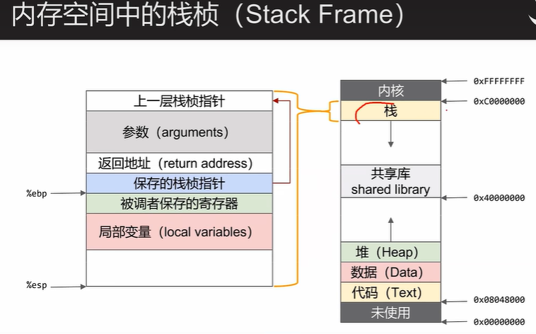 汇编语言基础及编译原理（网安）