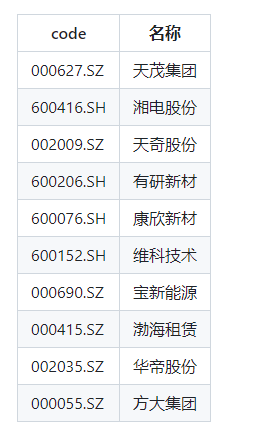 使用Python轻松获取股票实时数据 - BOWS - 博客园