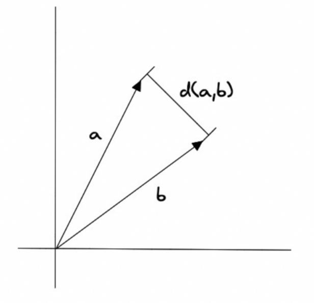 什麼是向量