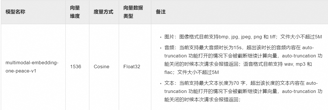 通过DashScope API调用将多种模态转换为向量