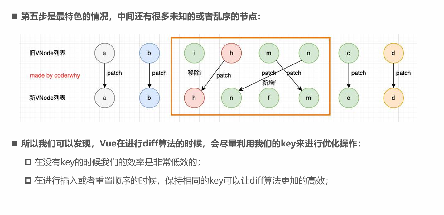 Vue基础-列表渲染v-for