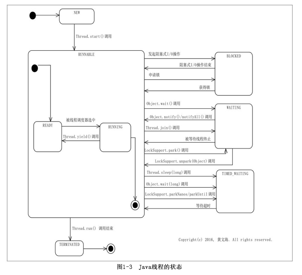 面经梳理-java多线程基础