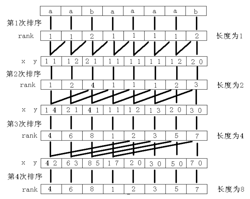 后缀数组【jiangly模板】