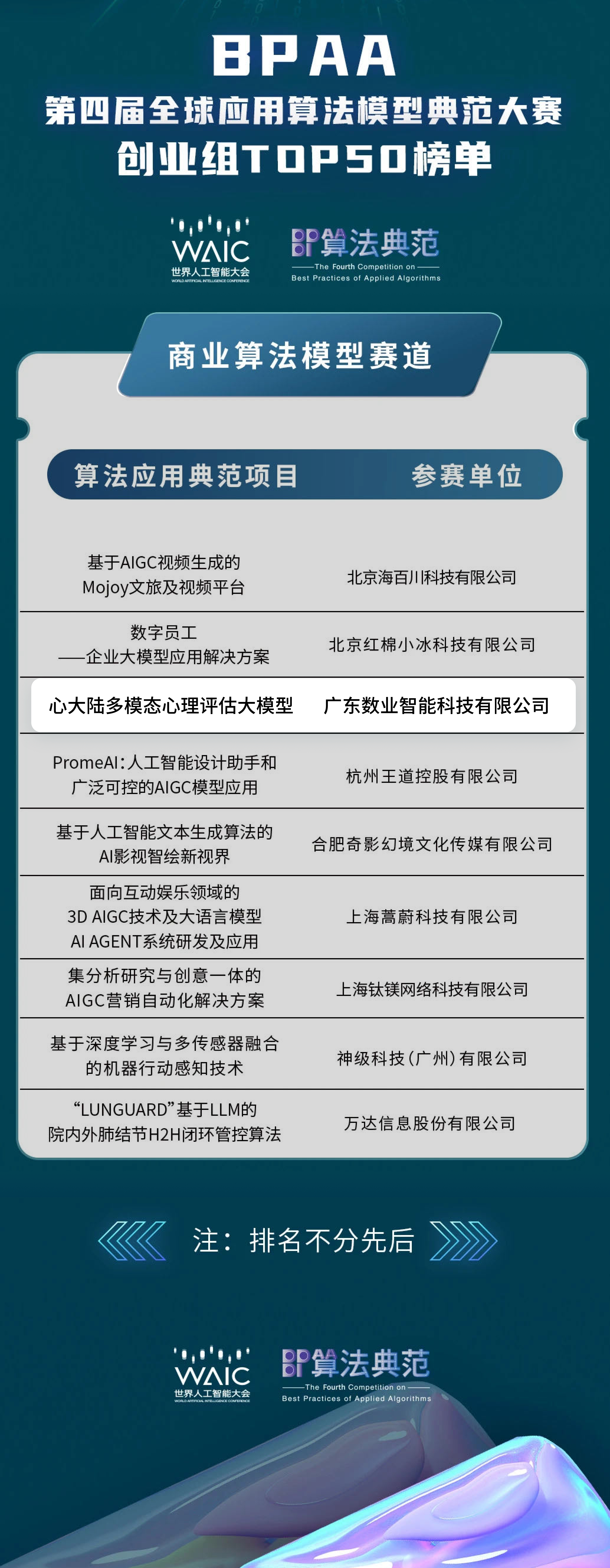 数业智能荣登「全球应用算法模型大赛50强」