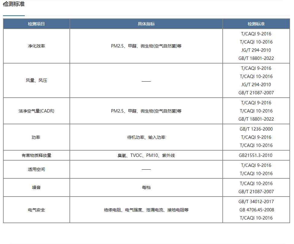 新风机检测标准
