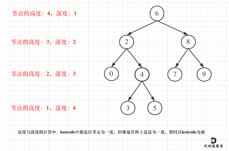 Day17| 110.平衡二叉树、 257. 二叉树的所有路径 、 404.左叶子之和