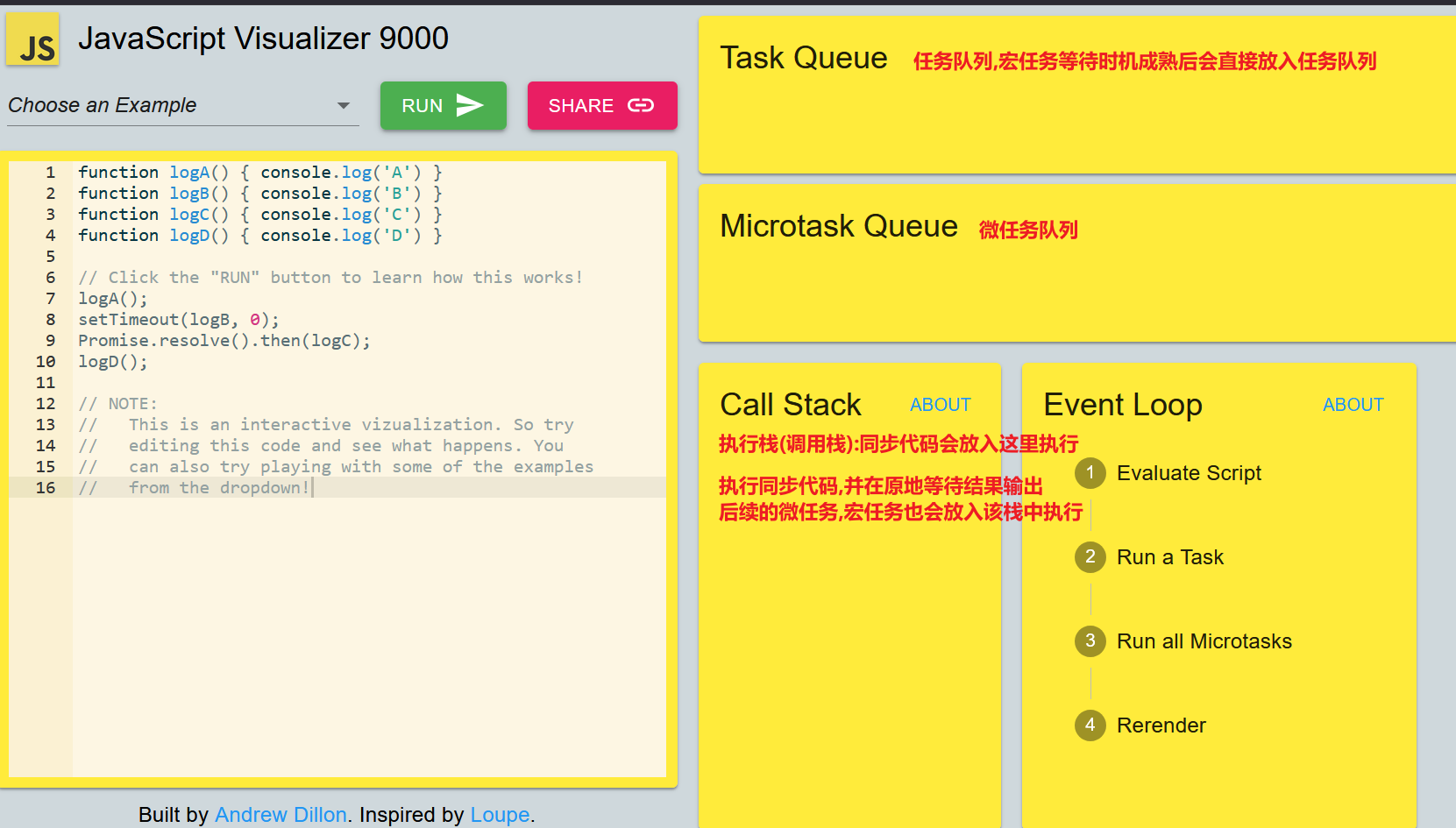 事件循环执行图