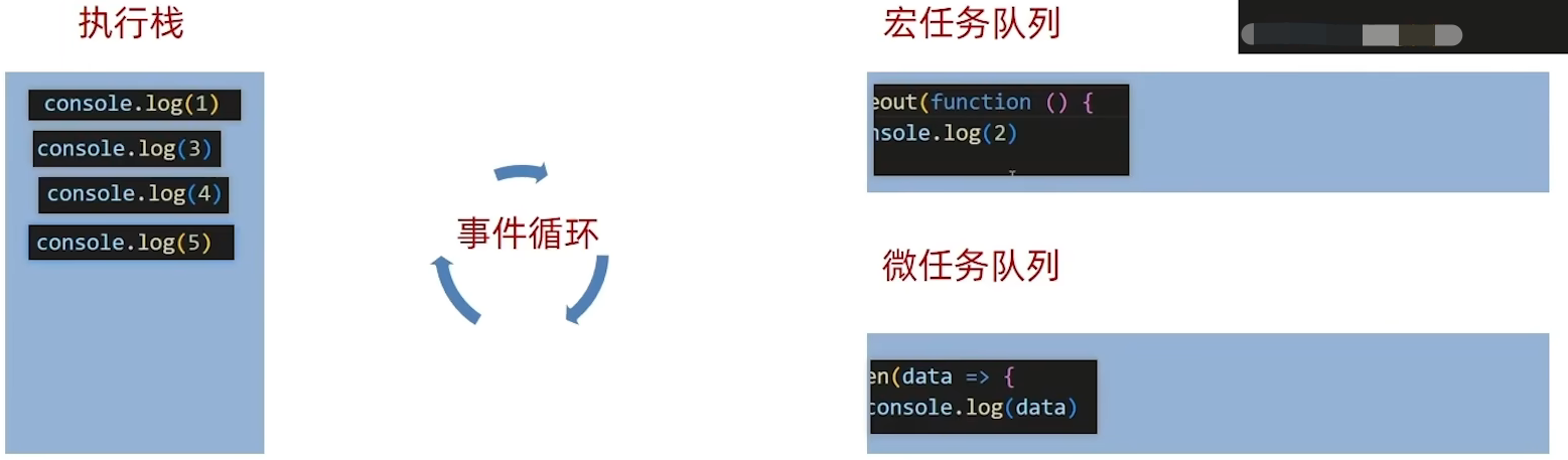 宏任务和微任务代码执行顺序图
