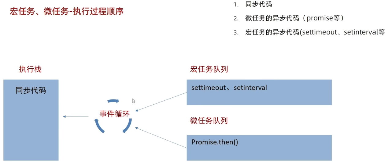 宏任务微任务执行顺序