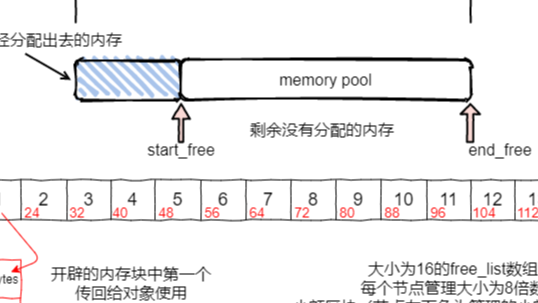STL两级空间适配器