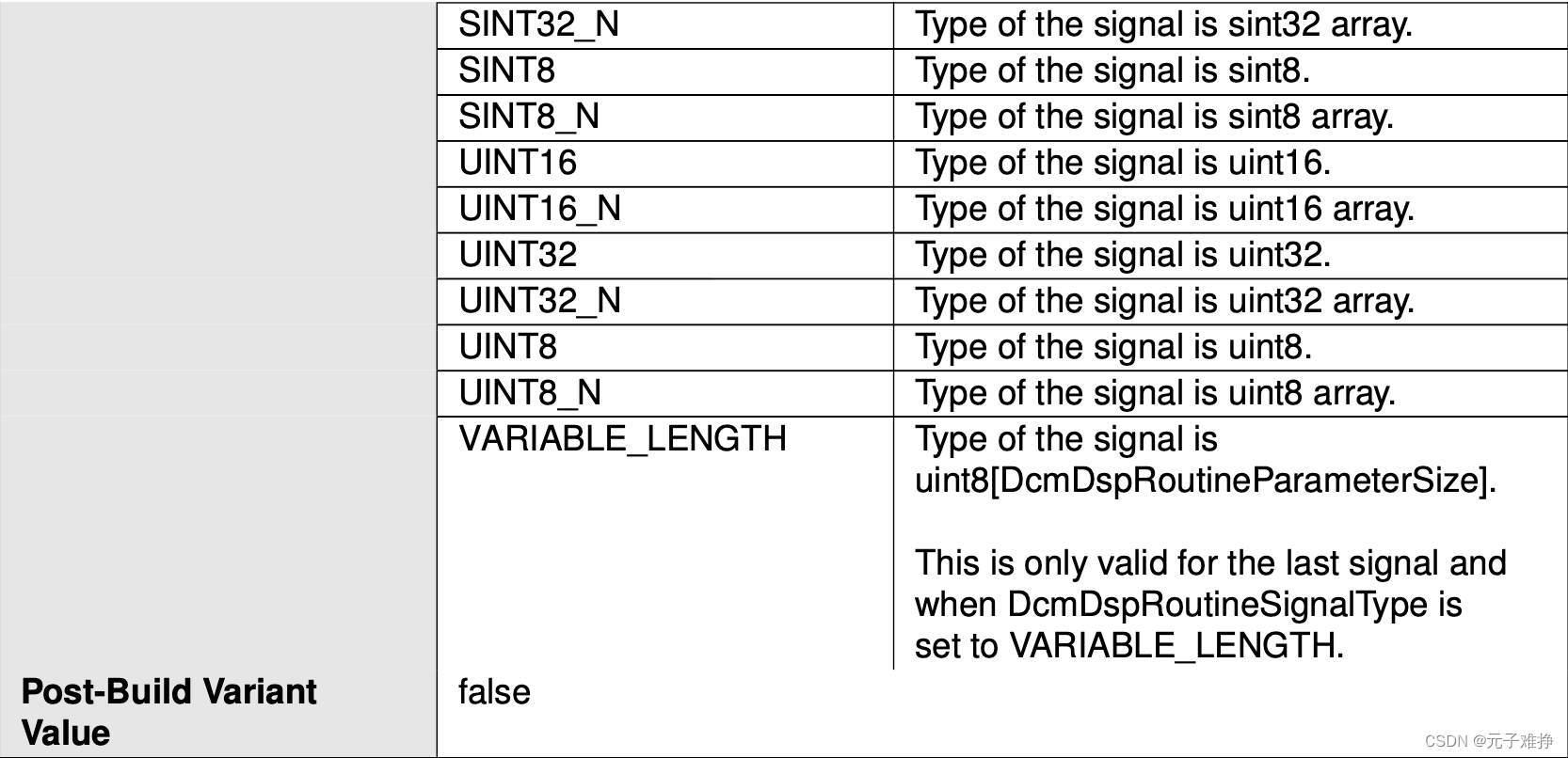 DcmDspRoutineSignalType