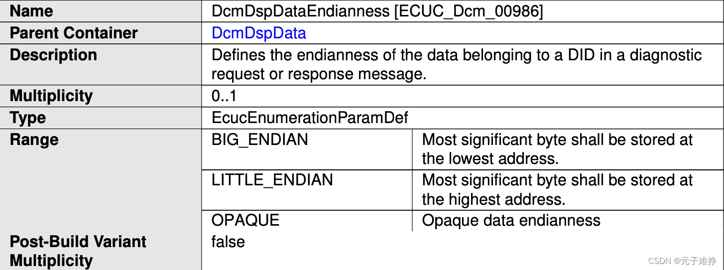 DcmDspDataEndianness