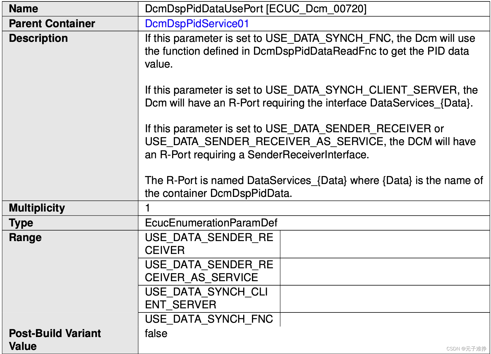 DcmDspPidDataUsePort