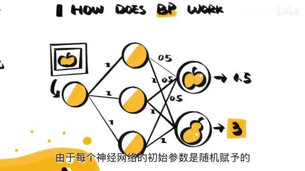 深度学习 初识学习 9.16