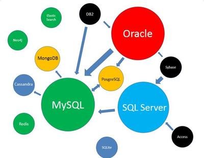 sqlserver数据库MDF文件修复