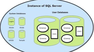 sqlserver数据库MDF文件修复