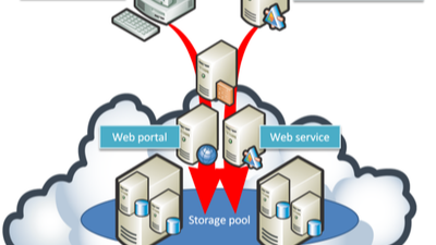 Java虚拟机（JVM）修复