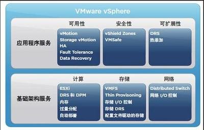 VMware vsphere存储管理