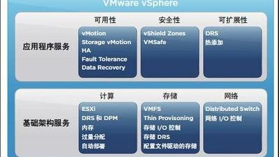 VMware vsphere存储管理