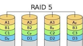 EMC存储崩溃后如何恢复存储中raid5阵列数据
