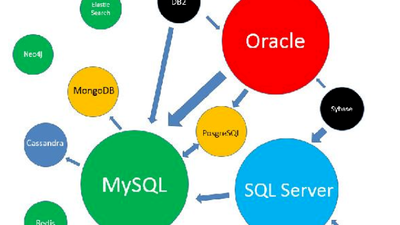 SQL Server数据库错误数据恢复