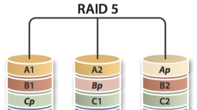 如何预防raid0磁盘阵列中的数据