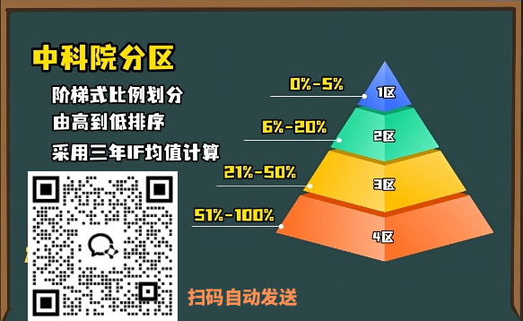 2025博客园-JCR分区引流