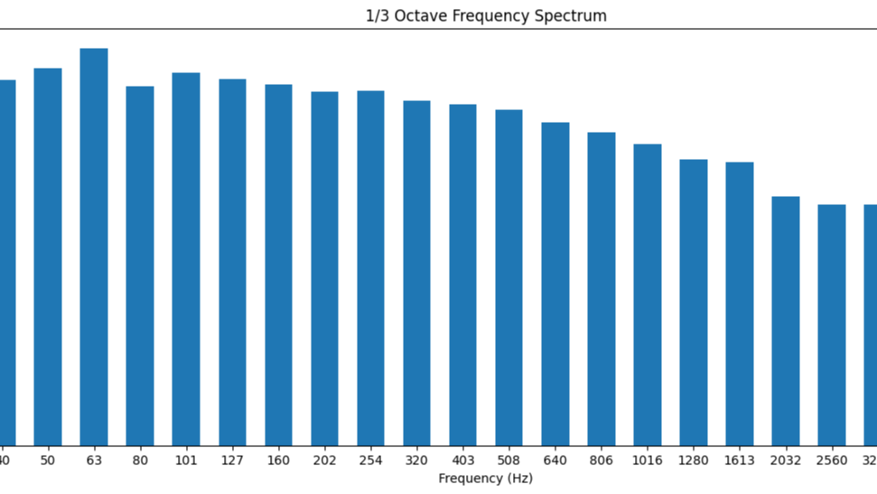 绘制1/3倍频程频谱图