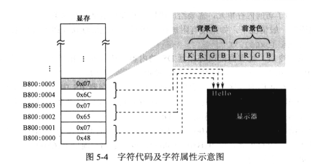 字符