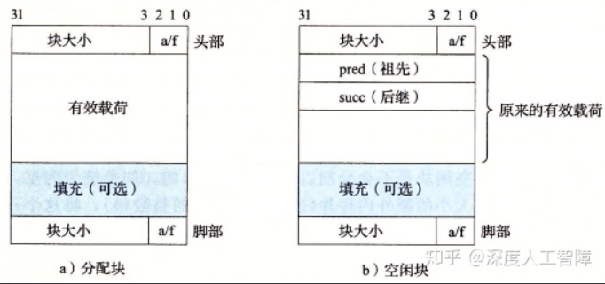 动态内存分配的策略研究