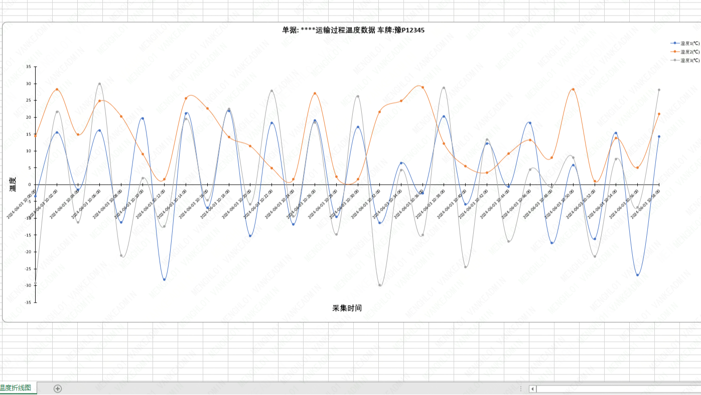 Java使用poi导出excel折线图--以三温层车辆运输单据温度为例(含如何更改各标题大小)