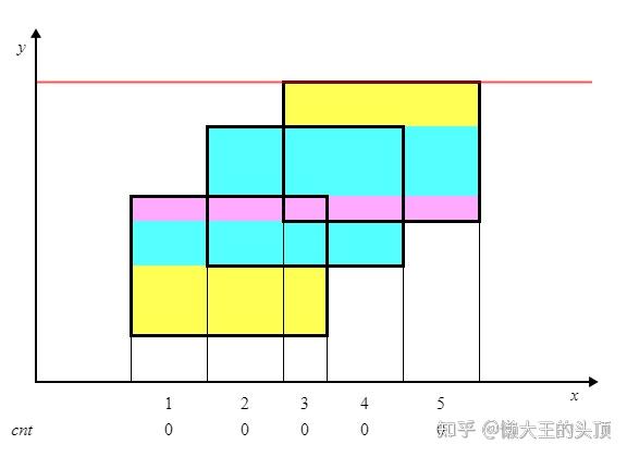 【恐怖の算法】 扫描线