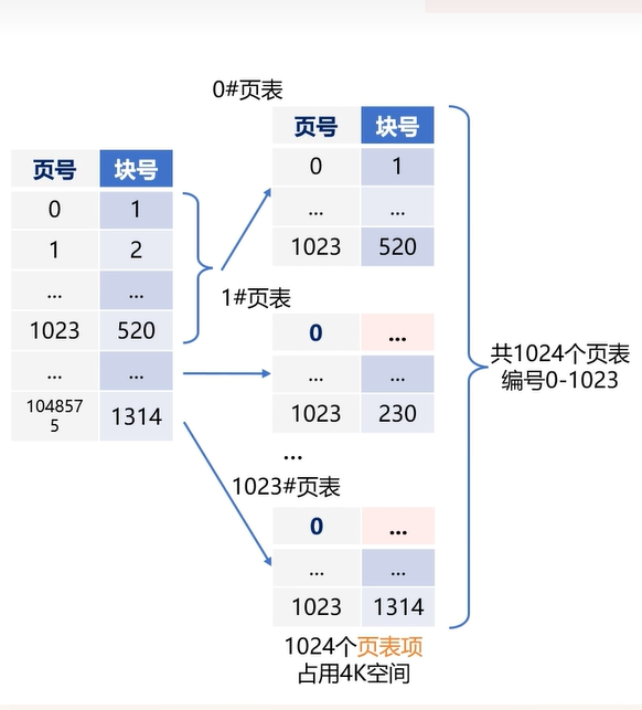 QQ截图20240527140706