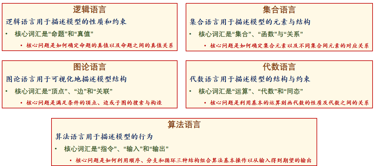 离散数学——1.简介及基础知识