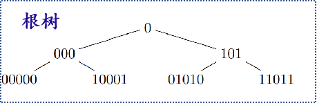 离散数学——1.简介及基础知识