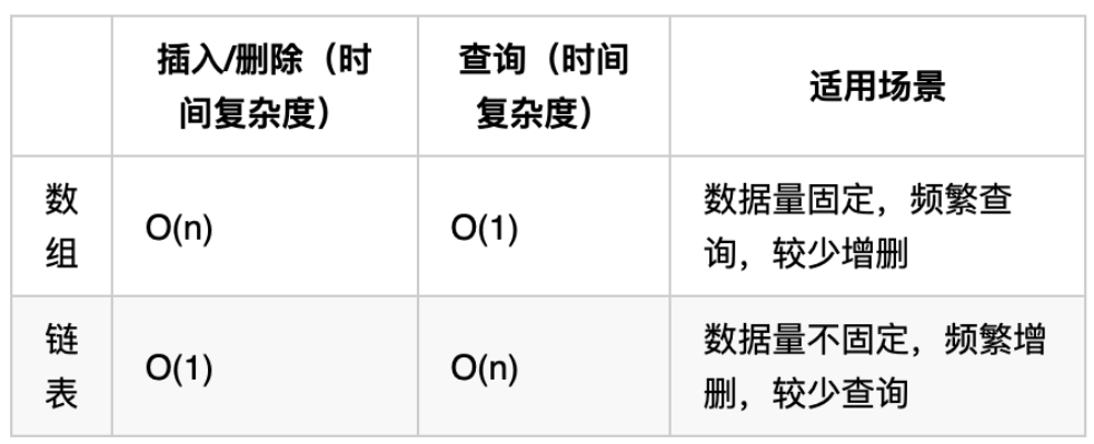 程式碼隨想錄演算法訓練營第三天 | 203. 移除連結串列元素、 707. 設計連結串列、206.反轉連結串列