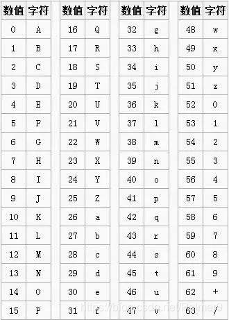 base64编码表
