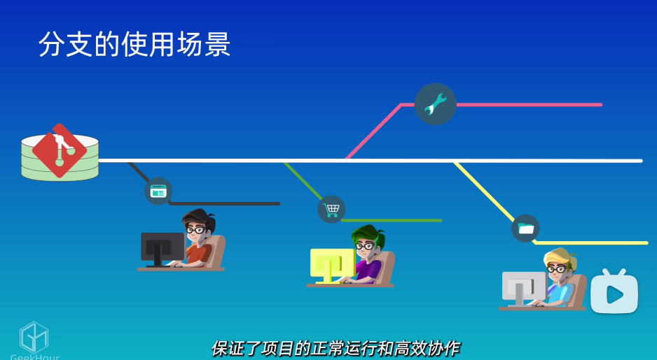 軟體工程實踐專案學習與執行日誌