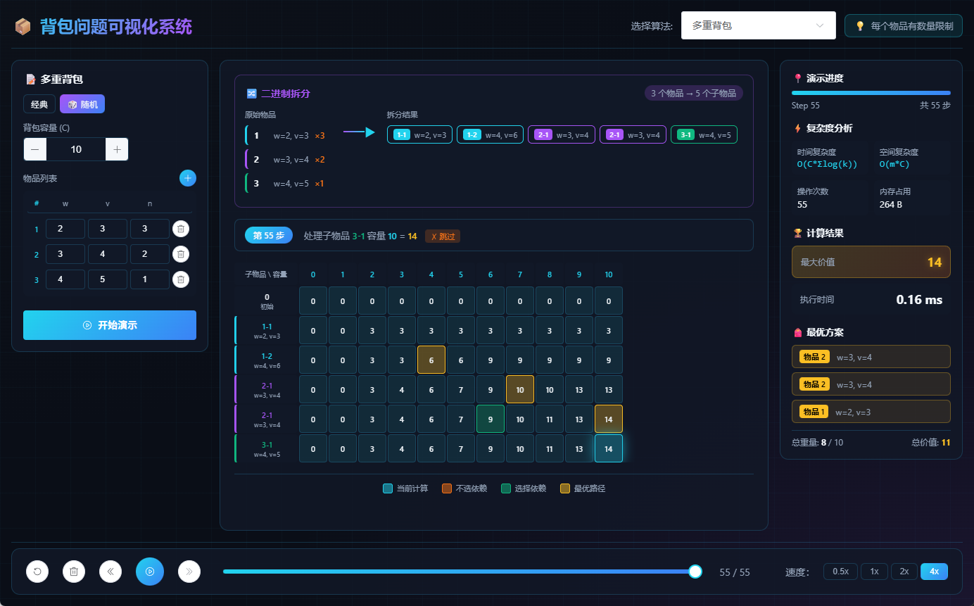 多重背包