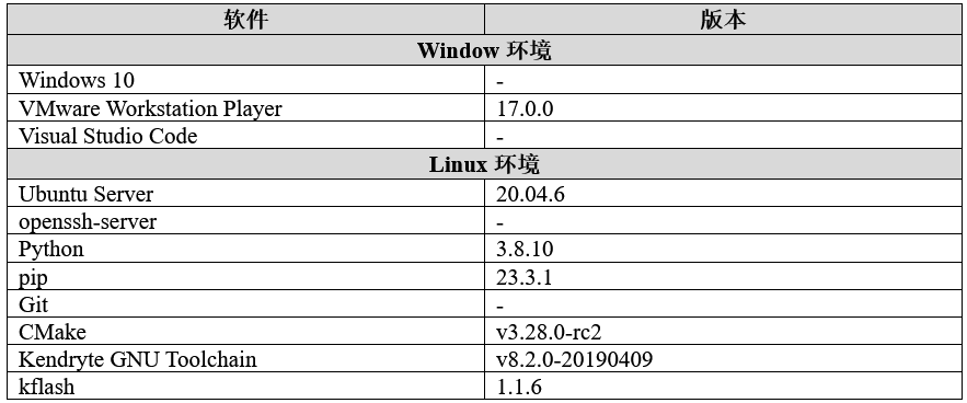 《DNK210使用指南 -CanMV版 V1.0》第四章 基于CanMV的C开发环境搭建-小白菜博客